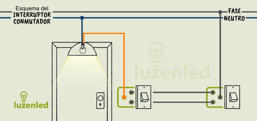 Cómo instalar un interruptor de luz en cualquier habitación de la casa